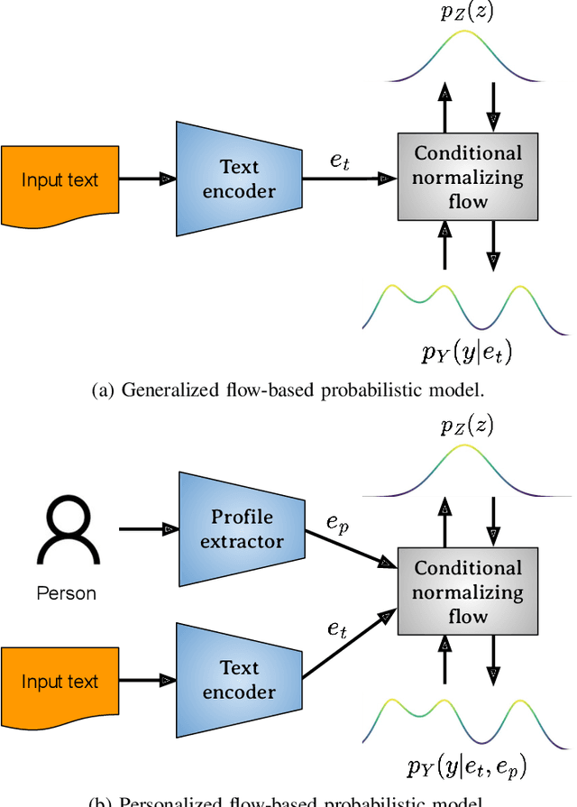 Figure 2 for Modeling Uncertainty in Personalized Emotion Prediction with Normalizing Flows