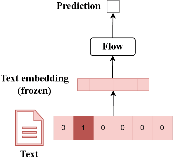 Figure 3 for Modeling Uncertainty in Personalized Emotion Prediction with Normalizing Flows