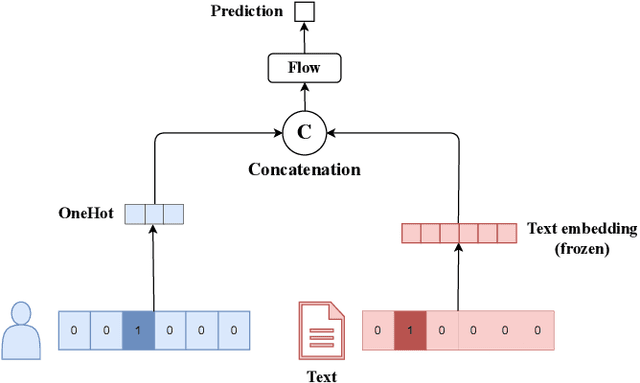 Figure 4 for Modeling Uncertainty in Personalized Emotion Prediction with Normalizing Flows