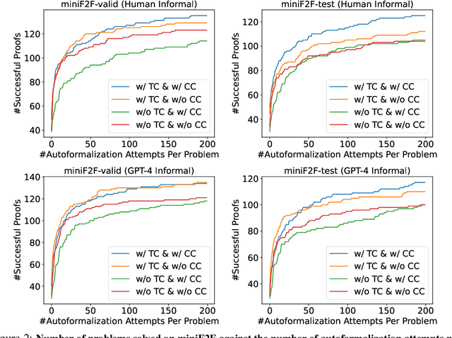 Figure 4 for Lyra: Orchestrating Dual Correction in Automated Theorem Proving