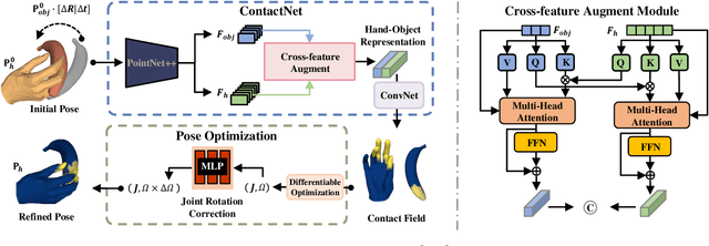 Figure 4 for NCRF: Neural Contact Radiance Fields for Free-Viewpoint Rendering of Hand-Object Interaction