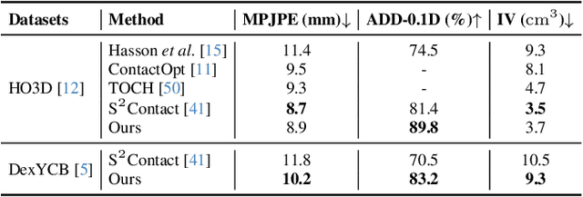 Figure 3 for NCRF: Neural Contact Radiance Fields for Free-Viewpoint Rendering of Hand-Object Interaction