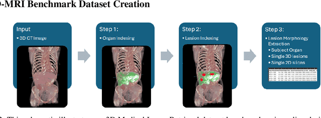 Figure 3 for 3D-MIR: A Benchmark and Empirical Study on 3D Medical Image Retrieval in Radiology