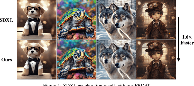 Figure 1 for FRDiff: Feature Reuse for Exquisite Zero-shot Acceleration of Diffusion Models