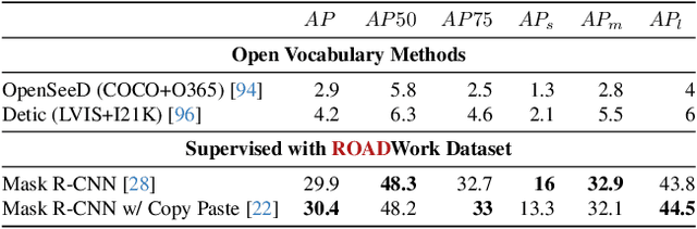 Figure 3 for ROADWork Dataset: Learning to Recognize, Observe, Analyze and Drive Through Work Zones