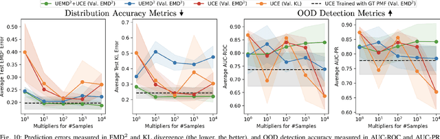 Figure 1 for EVORA: Deep Evidential Traversability Learning for Risk-Aware Off-Road Autonomy