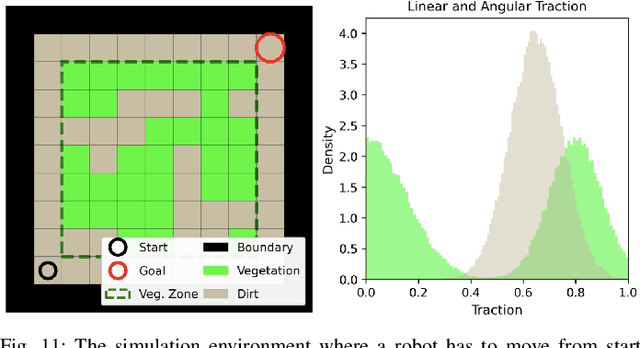 Figure 2 for EVORA: Deep Evidential Traversability Learning for Risk-Aware Off-Road Autonomy