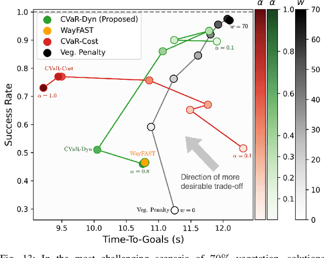 Figure 4 for EVORA: Deep Evidential Traversability Learning for Risk-Aware Off-Road Autonomy