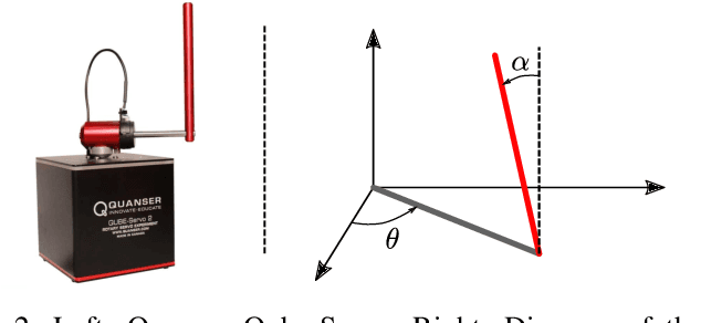 Figure 2 for Biased-MPPI: Informing Sampling-Based Model Predictive Control by Fusing Ancillary Controllers