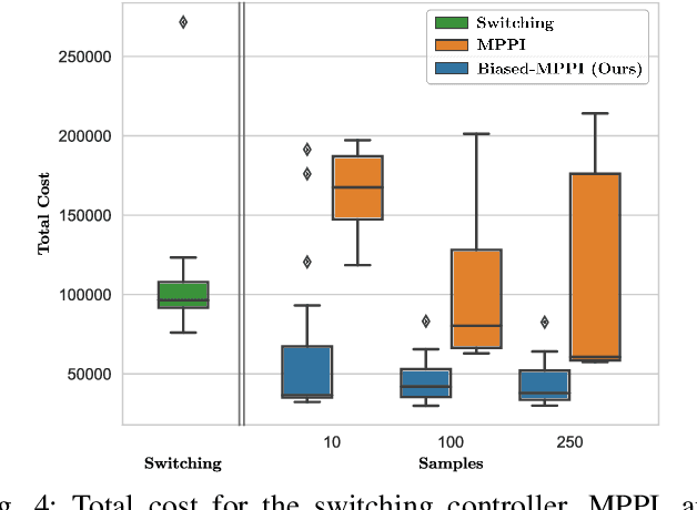 Figure 4 for Biased-MPPI: Informing Sampling-Based Model Predictive Control by Fusing Ancillary Controllers