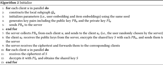 Figure 3 for GNN4FR: A Lossless GNN-based Federated Recommendation Framework