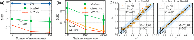 Figure 3 for Multimodal deep representation learning for quantum cross-platform verification