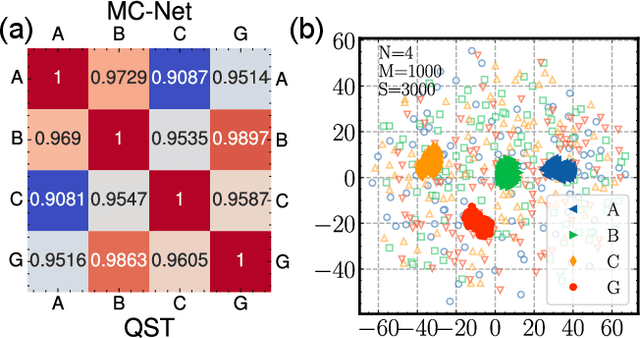 Figure 4 for Multimodal deep representation learning for quantum cross-platform verification