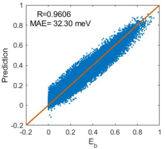 Figure 2 for Sluggish and Chemically-Biased Interstitial Diffusion in Concentrated Solid Solution Alloys: Mechanisms and Methods