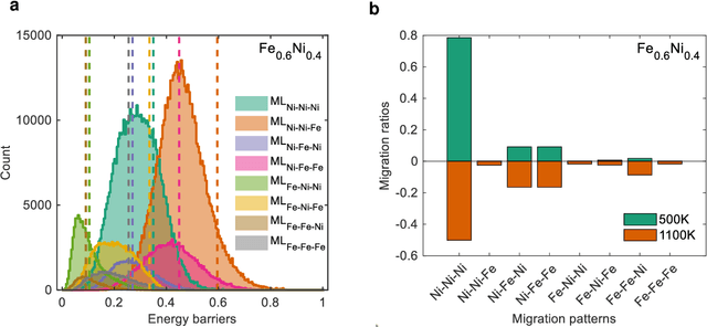 Figure 4 for Sluggish and Chemically-Biased Interstitial Diffusion in Concentrated Solid Solution Alloys: Mechanisms and Methods