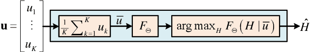 Figure 2 for Model-Driven Deep Learning for Distributed Detection with Binary Quantization