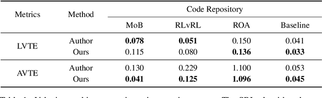 Figure 1 for SLR: Learning Quadruped Locomotion without Privileged Information