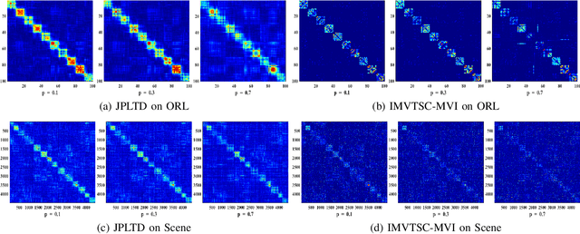 Figure 3 for Joint Projection Learning and Tensor Decomposition Based Incomplete Multi-view Clustering