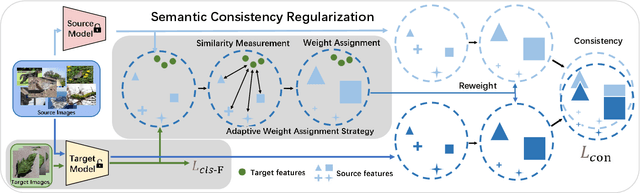 Figure 3 for Adaptive Semantic Consistency for Cross-domain Few-shot Classification