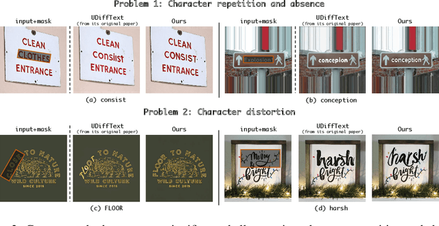 Figure 2 for High Fidelity Scene Text Synthesis