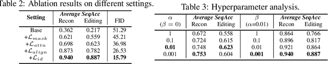 Figure 4 for High Fidelity Scene Text Synthesis