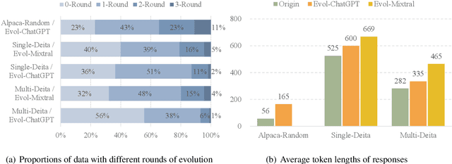 Figure 4 for CoEvol: Constructing Better Responses for Instruction Finetuning through Multi-Agent Cooperation