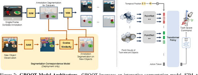 Figure 3 for Learning Generalizable Manipulation Policies with Object-Centric 3D Representations