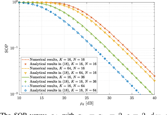 Figure 2 for Secure Outage Analysis for RIS-Aided MISO Systems with Randomly Located Eavesdroppers