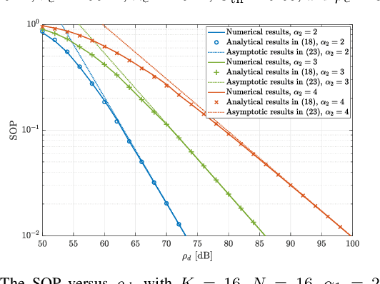 Figure 3 for Secure Outage Analysis for RIS-Aided MISO Systems with Randomly Located Eavesdroppers