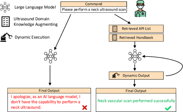 Figure 1 for Enhancing Surgical Robots with Embodied Intelligence for Autonomous Ultrasound Scanning