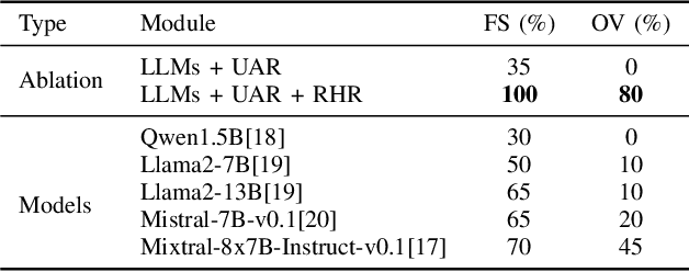 Figure 3 for Enhancing Surgical Robots with Embodied Intelligence for Autonomous Ultrasound Scanning