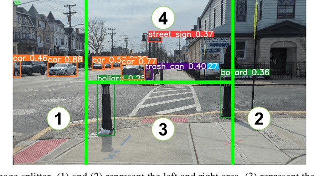 Figure 3 for VisionGPT: LLM-Assisted Real-Time Anomaly Detection for Safe Visual Navigation