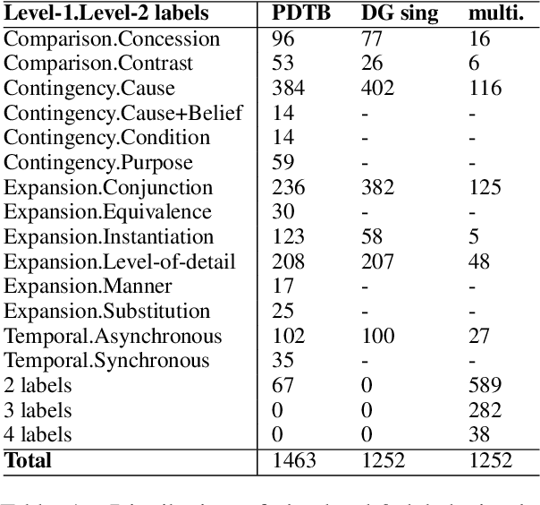 Figure 1 for Prompting Implicit Discourse Relation Annotation