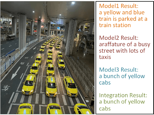 Figure 1 for Enhancing Subtask Performance of Multi-modal Large Language Model