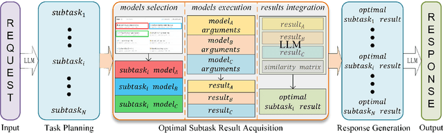 Figure 3 for Enhancing Subtask Performance of Multi-modal Large Language Model