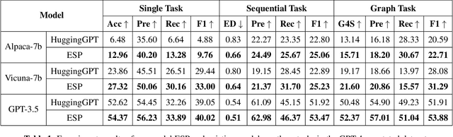 Figure 2 for Enhancing Subtask Performance of Multi-modal Large Language Model