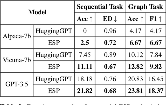 Figure 4 for Enhancing Subtask Performance of Multi-modal Large Language Model