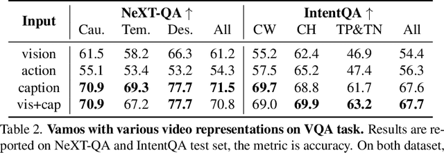 Figure 4 for Vamos: Versatile Action Models for Video Understanding