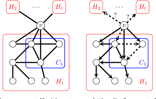 Figure 2 for New metrics and search algorithms for weighted causal DAGs