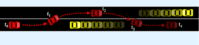 Figure 1 for Cooperative Bidirectional Mixed-Traffic Overtaking