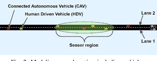 Figure 3 for Cooperative Bidirectional Mixed-Traffic Overtaking