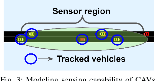 Figure 4 for Cooperative Bidirectional Mixed-Traffic Overtaking