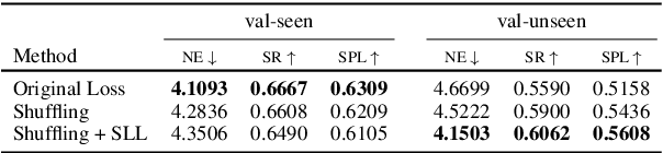 Figure 4 for Which way is `right'?: Uncovering limitations of Vision-and-Language Navigation model