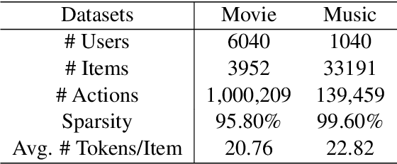 Figure 2 for Make Large Language Model a Better Ranker