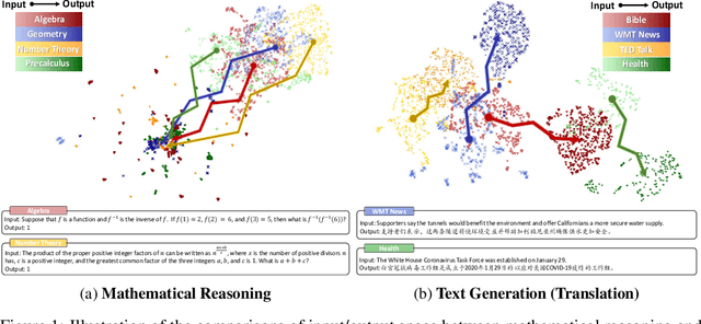 Figure 1 for Trajectory Volatility for Out-of-Distribution Detection in Mathematical Reasoning