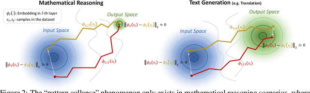 Figure 3 for Trajectory Volatility for Out-of-Distribution Detection in Mathematical Reasoning