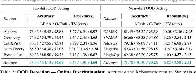 Figure 4 for Trajectory Volatility for Out-of-Distribution Detection in Mathematical Reasoning