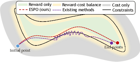 Figure 1 for Enhancing Efficiency of Safe Reinforcement Learning via Sample Manipulation