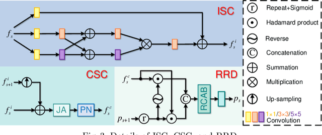 Figure 3 for Concealed Object Segmentation with Hierarchical Coherence Modeling