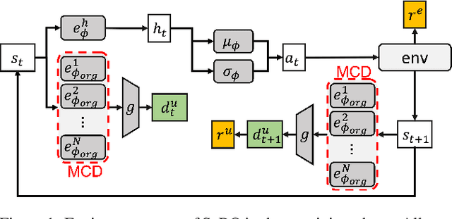 Figure 1 for SeRO: Self-Supervised Reinforcement Learning for Recovery from Out-of-Distribution Situations